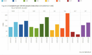 Complaints Against Police Highest in Tasmania 26