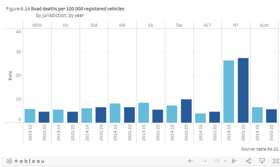 Complaints Against Police Highest in Tasmania 13
