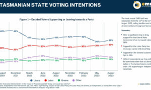 Latest EMRS Voting Intentions Poll 23