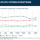 Latest EMRS Voting Intentions Poll 24
