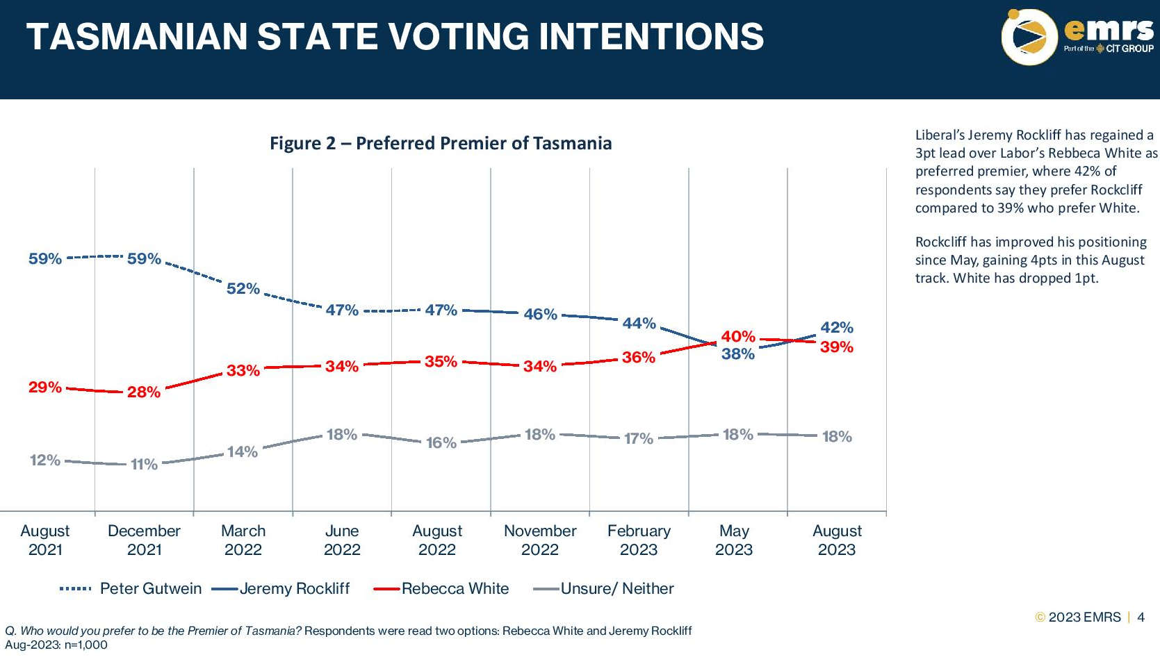 Latest EMRS Voting Intentions Poll 6 Latest EMRS Voting Intentions Poll 6