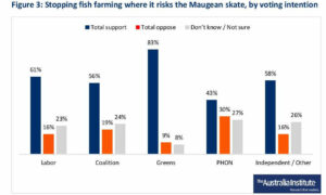 TAI: Fed Govt Legally Obliged to Protect Maugean Skate 16