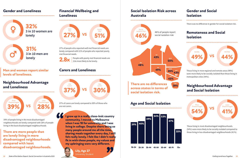 State of the Nation Report - Social Connection in Australia 2023 9 State of the Nation Report - Social Connection in Australia 2023 9
