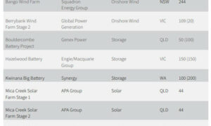 Other States Powering Ahead on Renewable Energy Investment 5