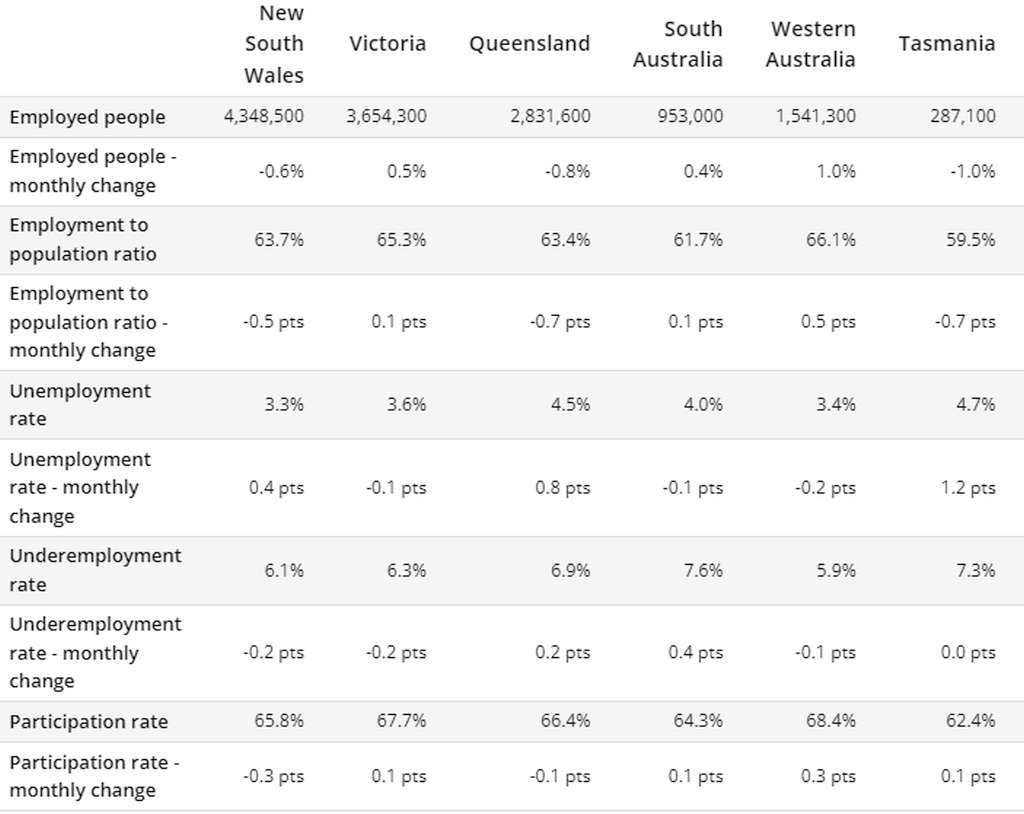 Unemployment on the Rise 3