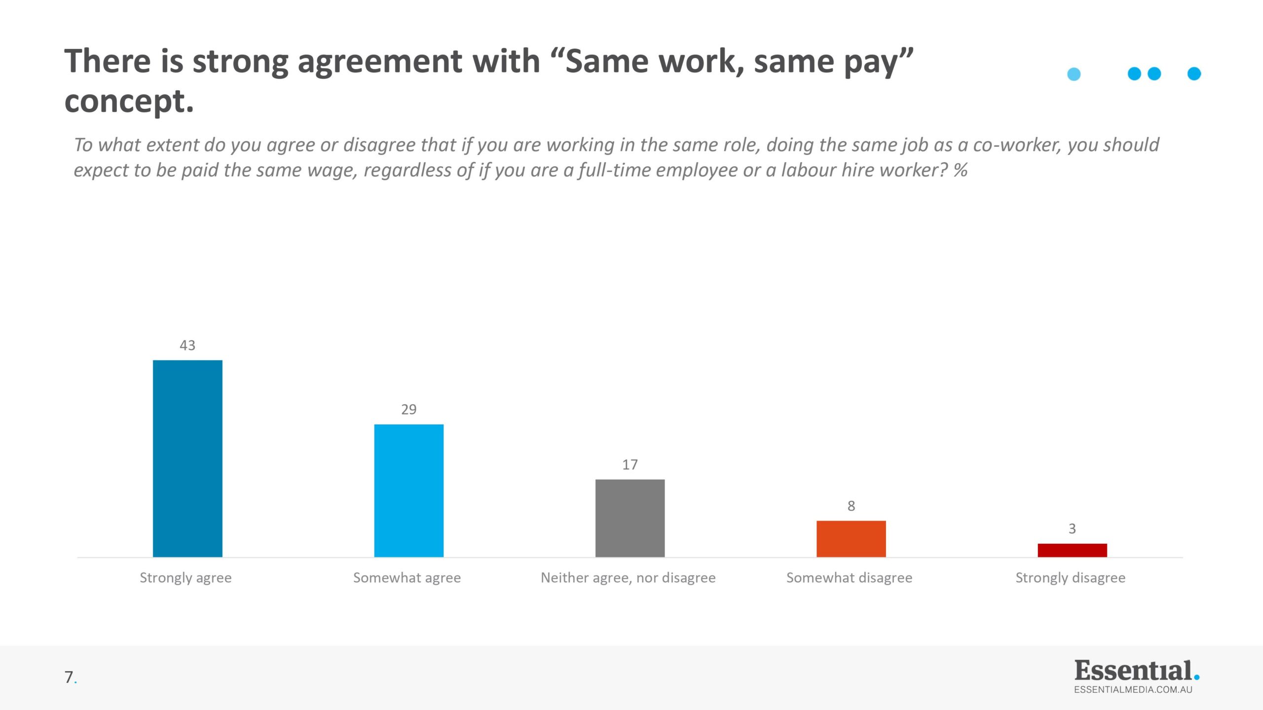 Essential Poll: Tas Voters Back Proposed Workplace Laws 31 Essential Poll: Tas Voters Back Proposed Workplace Laws 31
