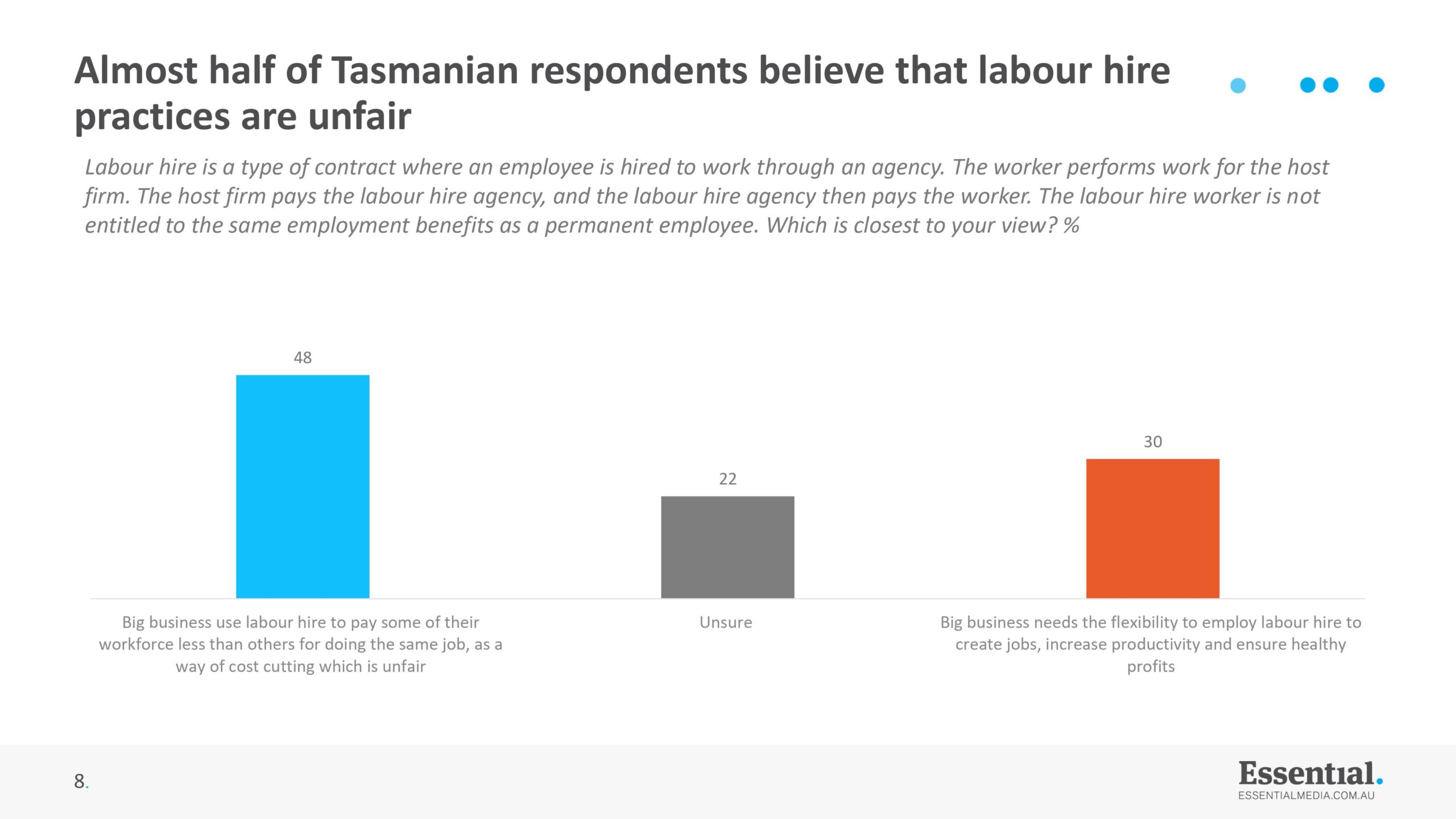 Essential Poll: Tas Voters Back Proposed Workplace Laws 32 Essential Poll: Tas Voters Back Proposed Workplace Laws 32
