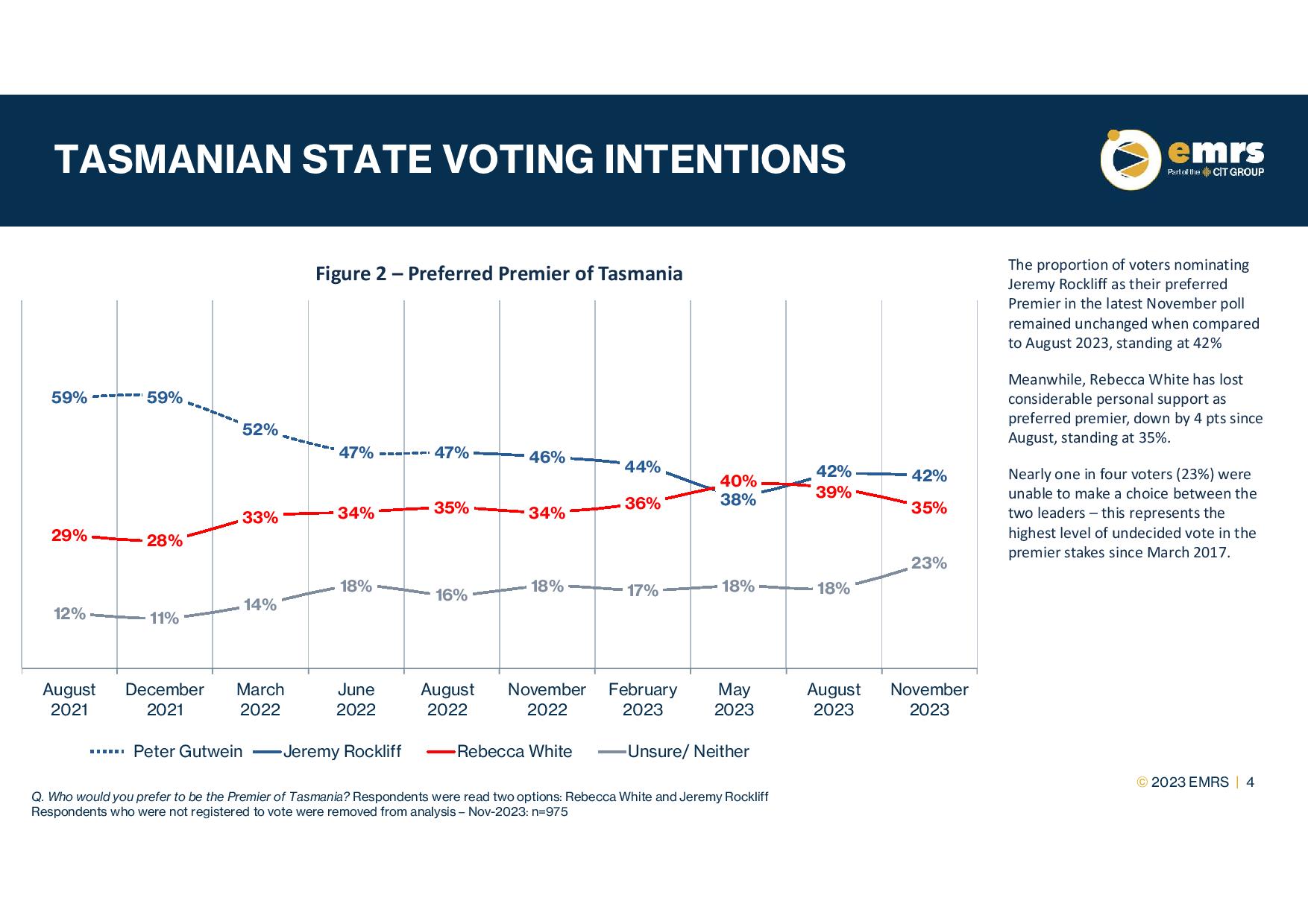 Latest EMRS State Voting Poll 8 Latest EMRS State Voting Poll 8