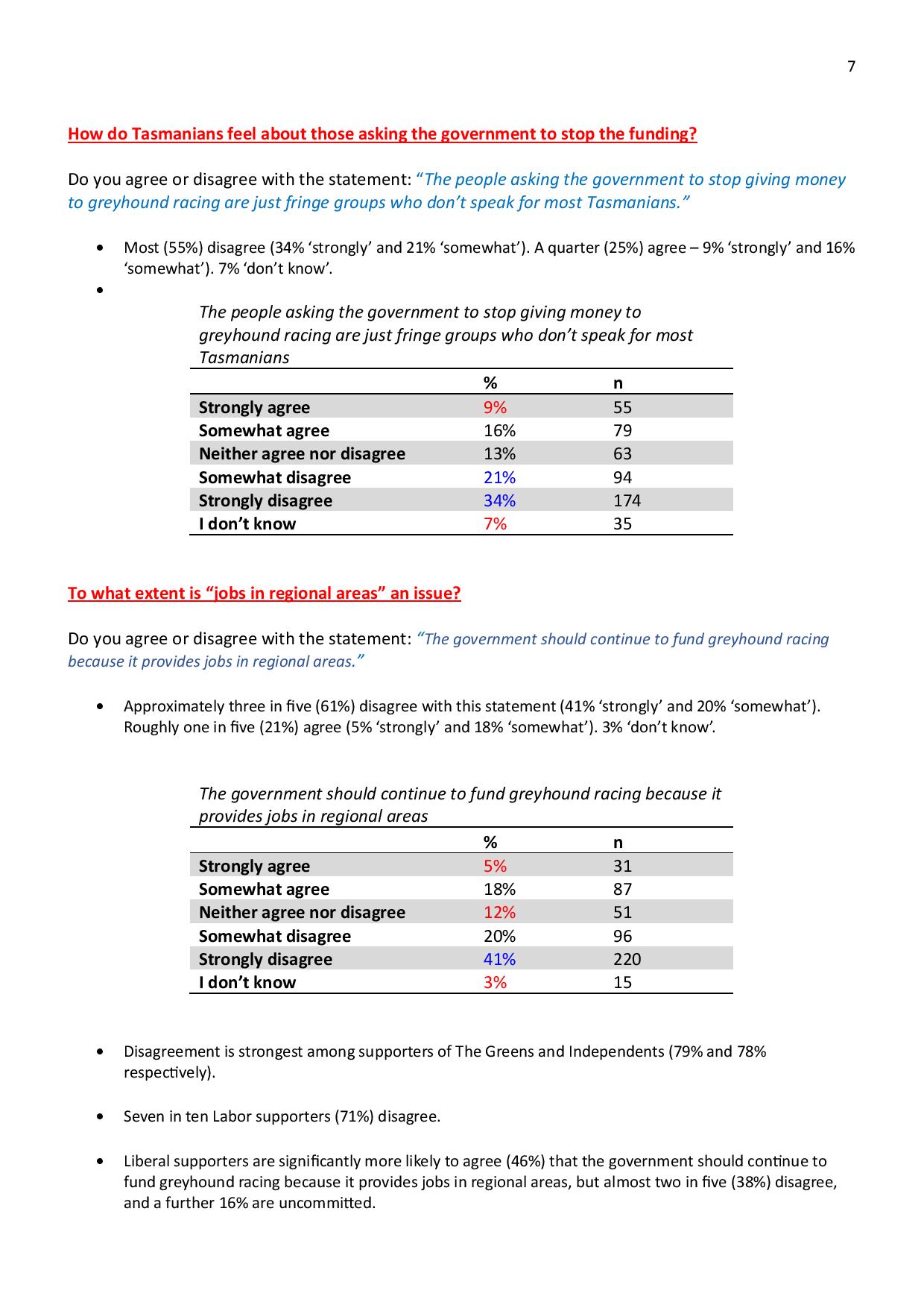 Poll: Majority Against Greyhound Racing 28