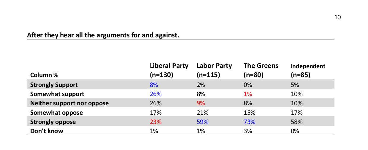 Poll: Majority Against Greyhound Racing 31