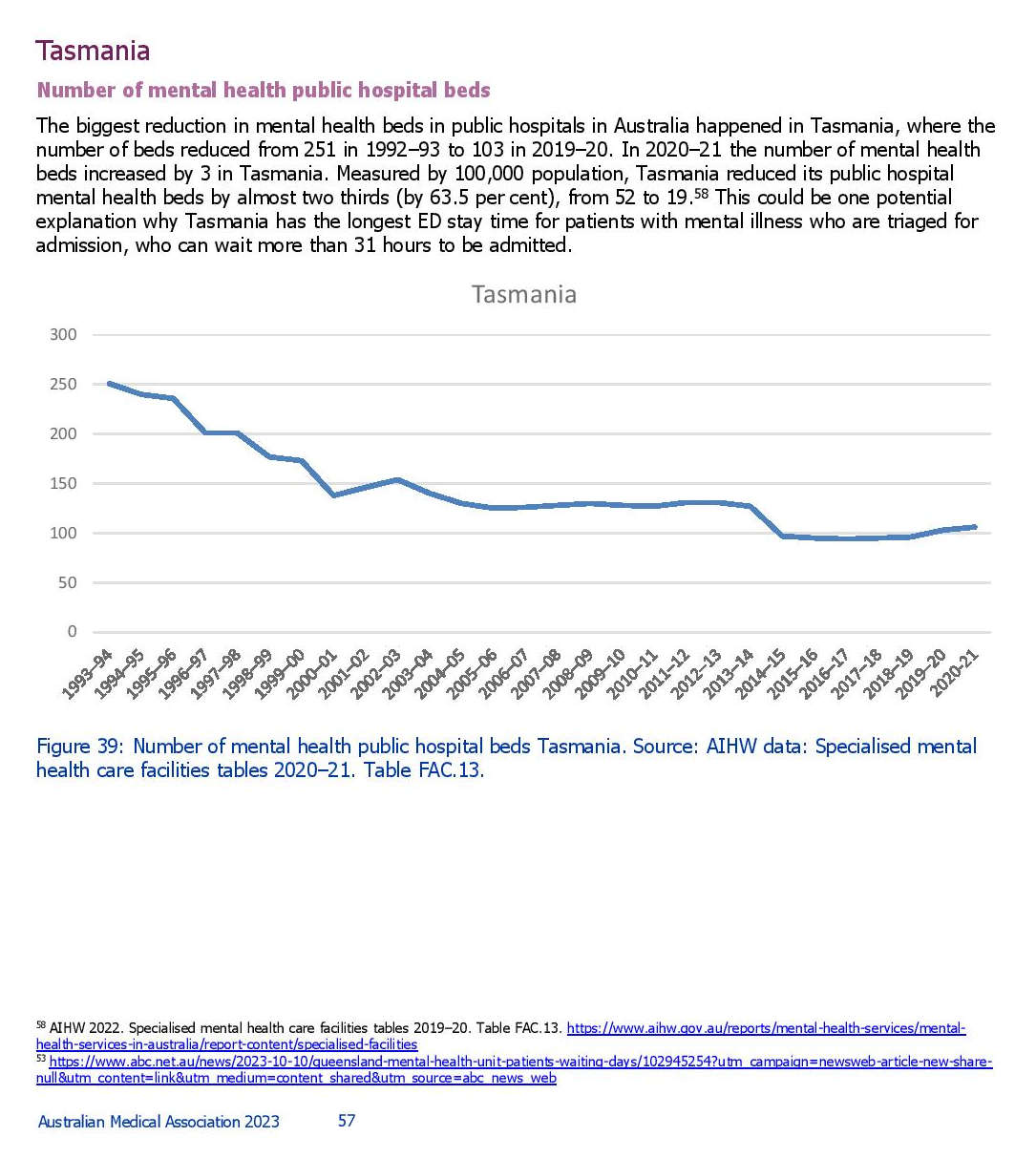 Health System Continues to Fail People with Poor Mental Health 15 Health System Continues to Fail People with Poor Mental Health 15