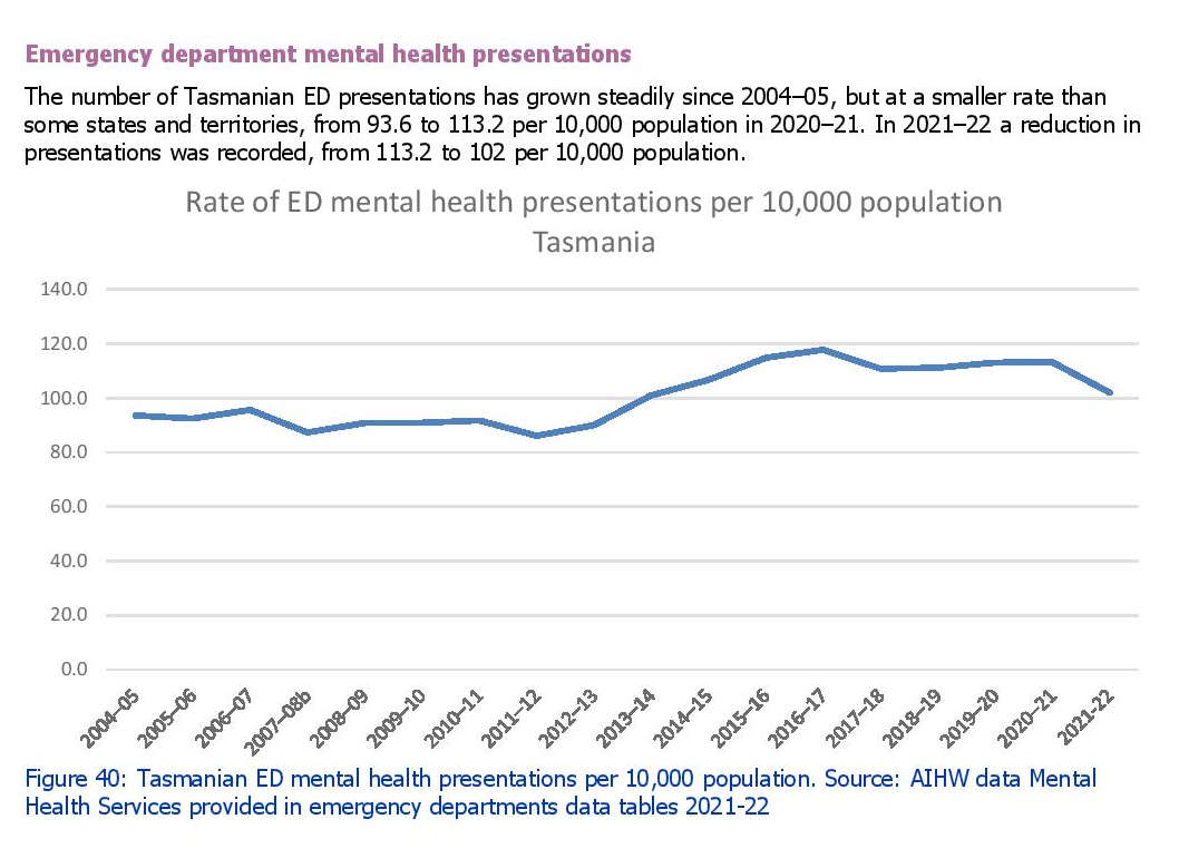 Health System Continues to Fail People with Poor Mental Health 16 Health System Continues to Fail People with Poor Mental Health 16