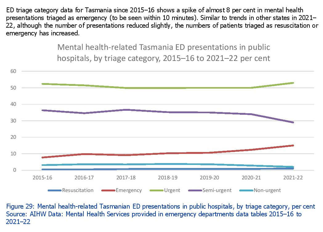 Health System Continues to Fail People with Poor Mental Health 17 Health System Continues to Fail People with Poor Mental Health 17