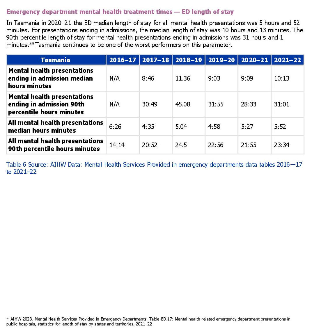 Health System Continues to Fail People with Poor Mental Health 18 Health System Continues to Fail People with Poor Mental Health 18