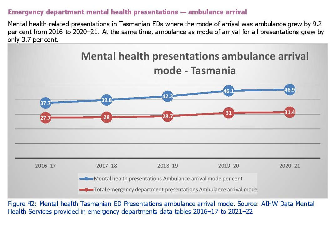 Health System Continues to Fail People with Poor Mental Health 19 Health System Continues to Fail People with Poor Mental Health 19