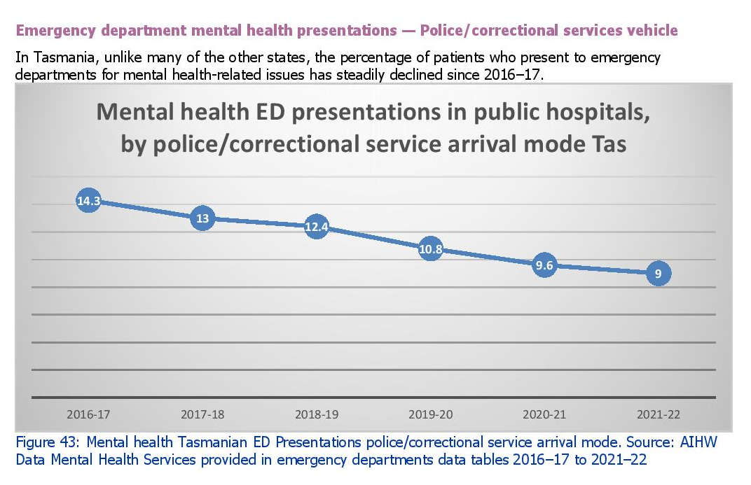 Health System Continues to Fail People with Poor Mental Health 20 Health System Continues to Fail People with Poor Mental Health 20