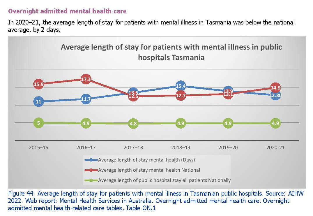 Health System Continues to Fail People with Poor Mental Health 21 Health System Continues to Fail People with Poor Mental Health 21