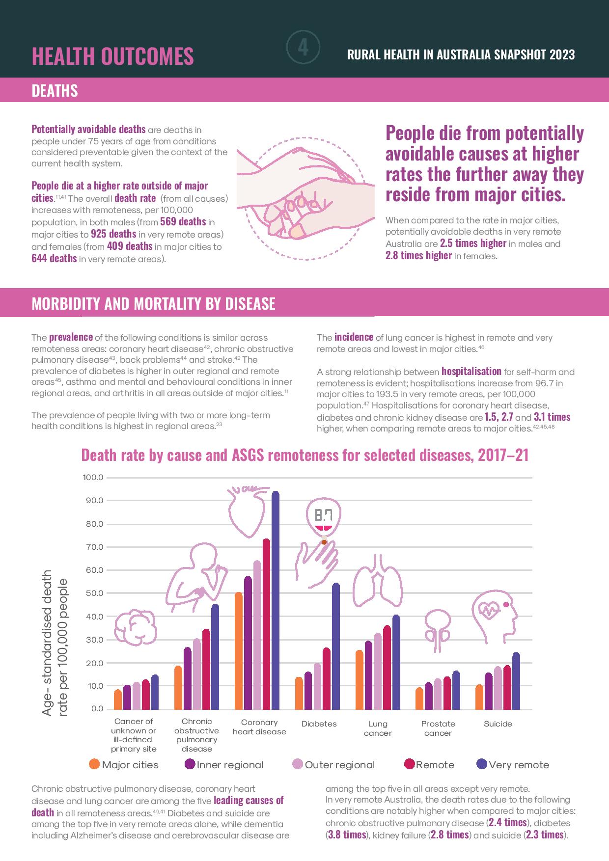 Rural Australians Twice as Likely to Die from Preventable Causes 15 Rural Australians Twice as Likely to Die from Preventable Causes 15