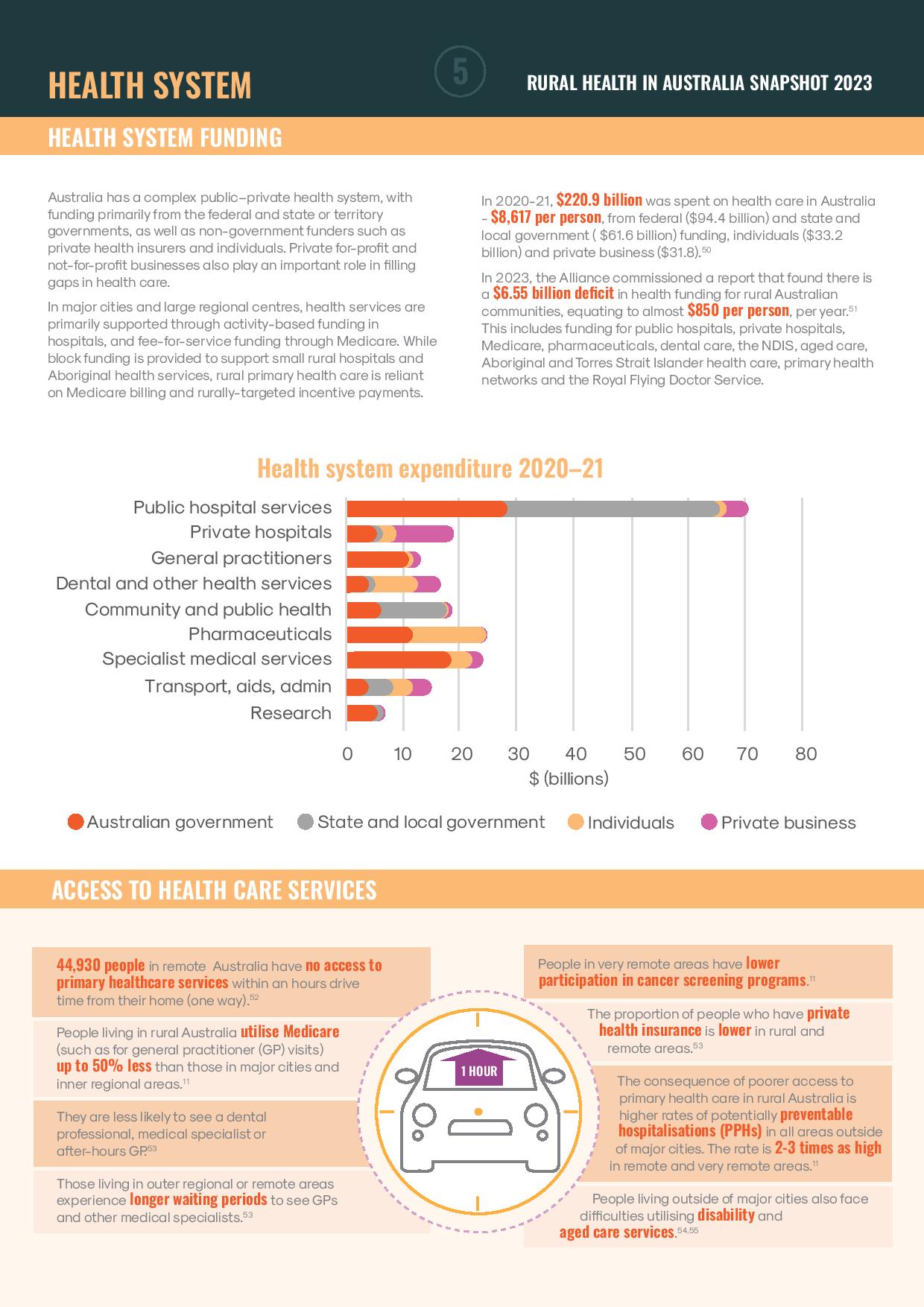 Rural Australians Twice as Likely to Die from Preventable Causes 16 Rural Australians Twice as Likely to Die from Preventable Causes 16