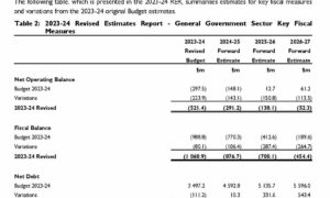 On Pre-Election Financial Outlook ... 3