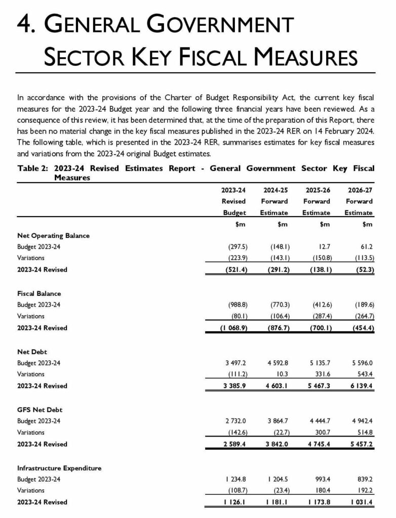 On PreElection Financial Outlook Tasmanian Times