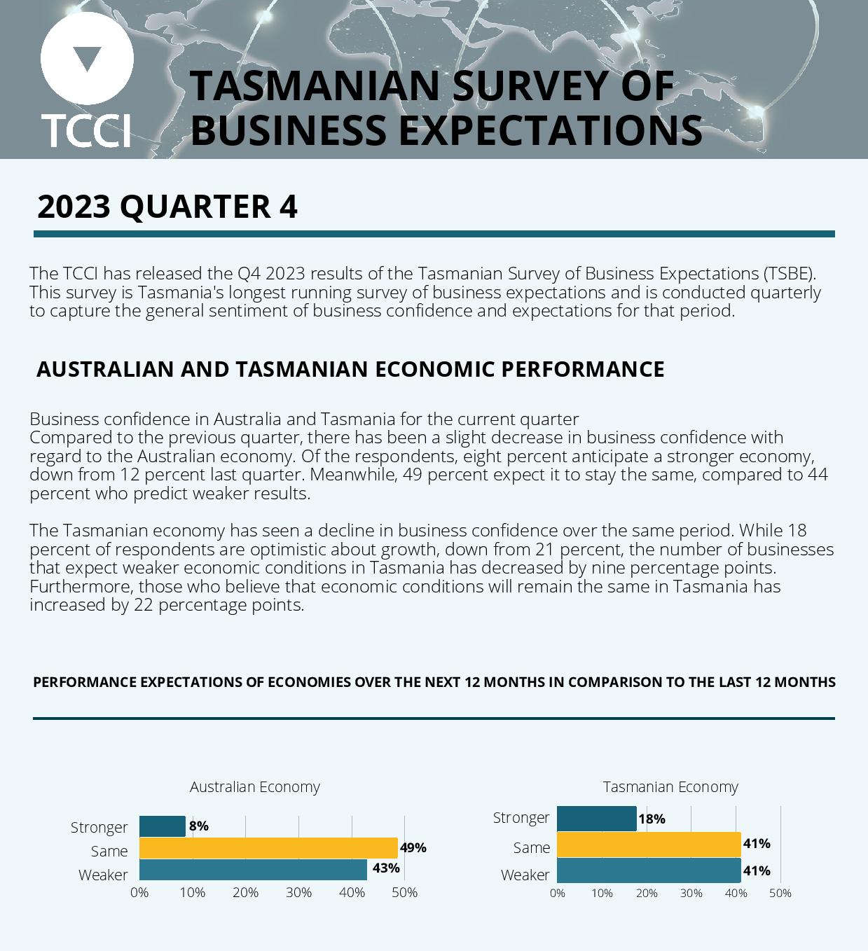 TCCI: Costs are Hurting Businesses 15 TCCI: Costs are Hurting Businesses 15