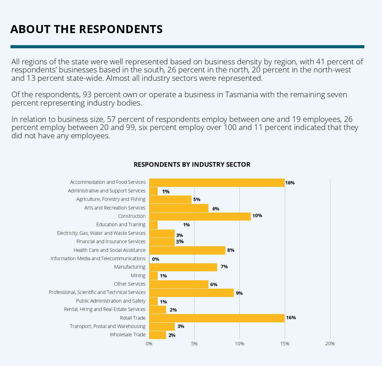 TCCI: Costs are Hurting Businesses 21 TCCI: Costs are Hurting Businesses 21