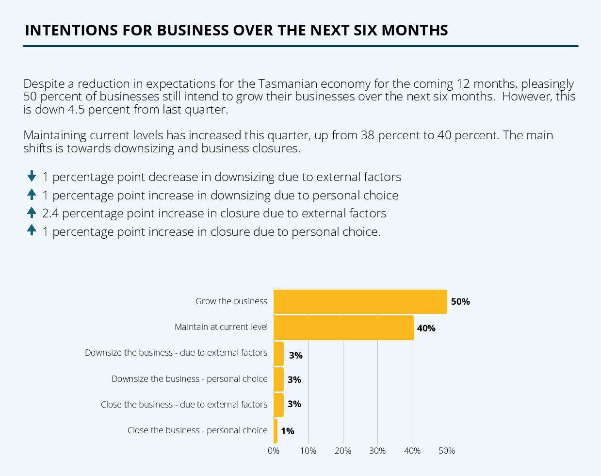 TCCI: Costs are Hurting Businesses 17 TCCI: Costs are Hurting Businesses 17