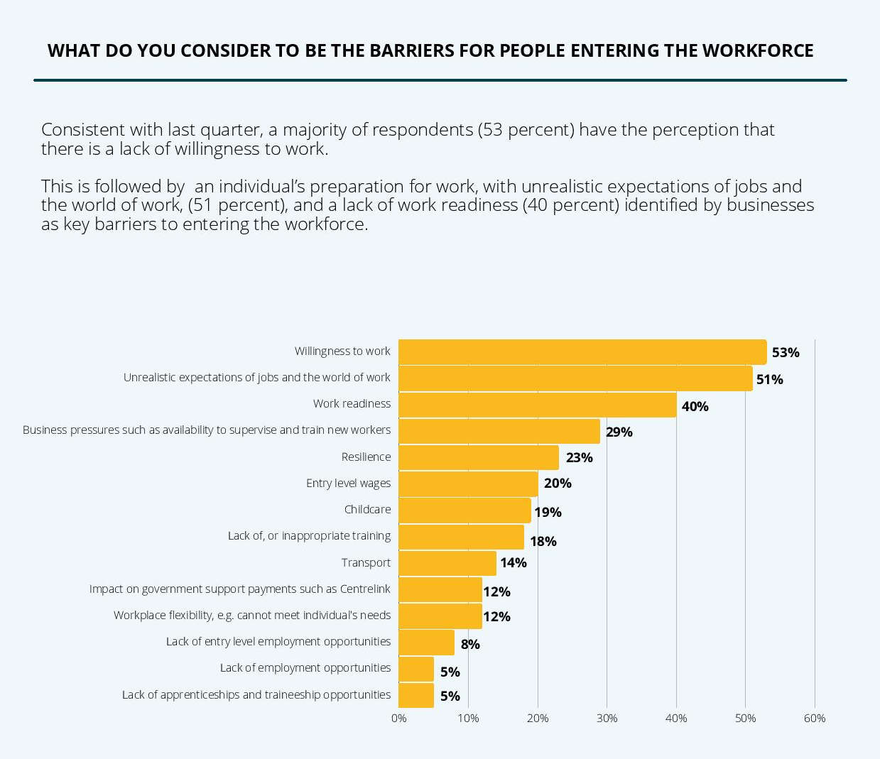 TCCI: Costs are Hurting Businesses 18 TCCI: Costs are Hurting Businesses 18