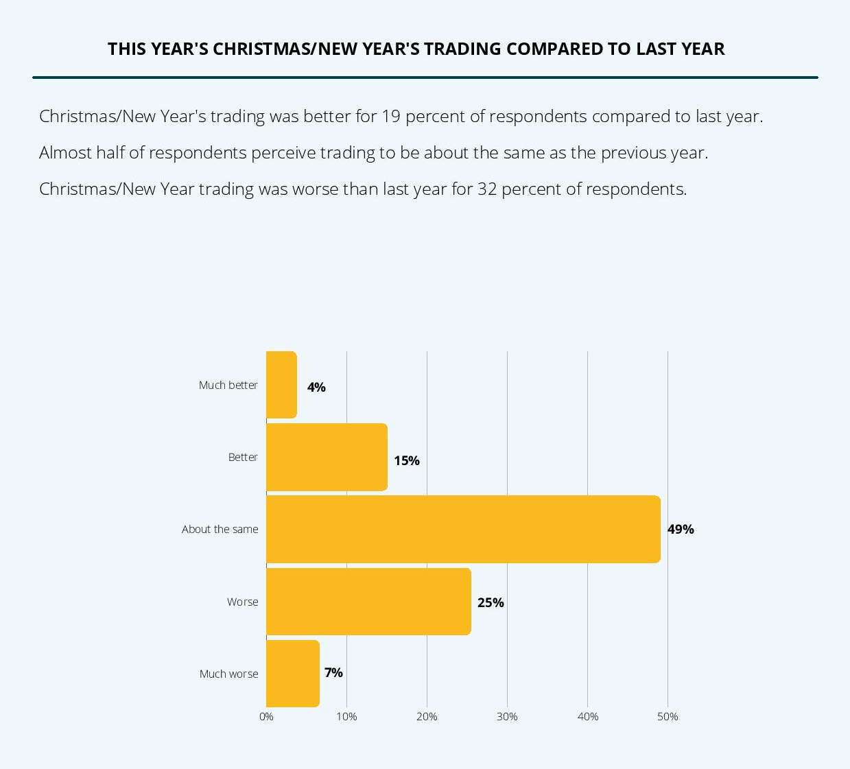 TCCI: Costs are Hurting Businesses 20 TCCI: Costs are Hurting Businesses 20