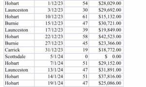 On Harness Racing Trainer Ben Yole ... 20