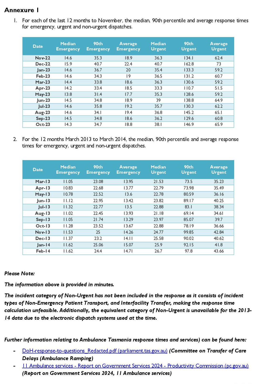 Ambulance Wait Ties Lengthen Over Last Decade 6