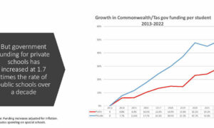 Private-Public School Funding Gap Widens 27