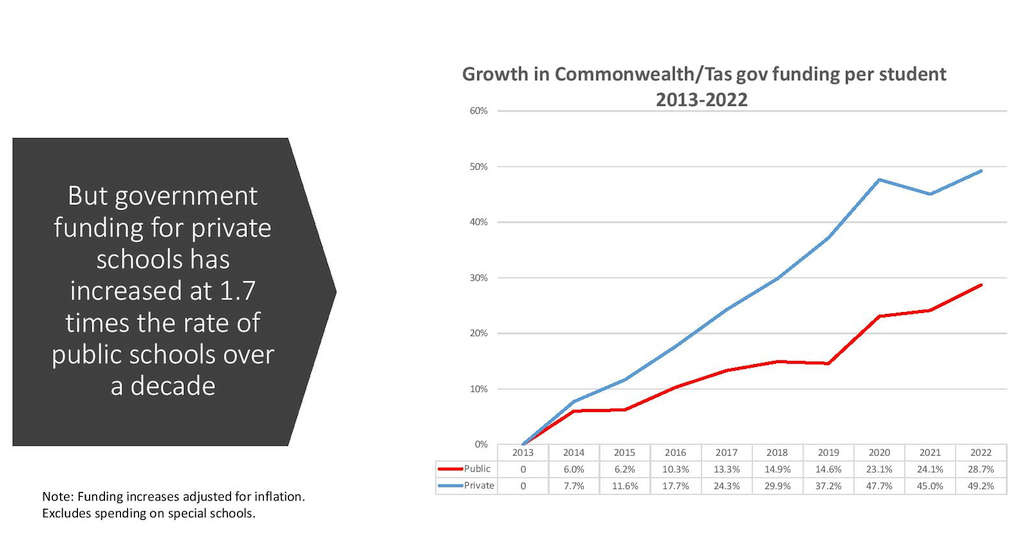 School funding deals gap