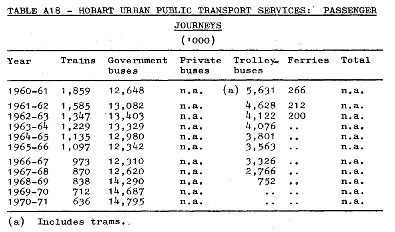 Public Transport Patronage in Greater Hobart 3 Public Transport Patronage in Greater Hobart 3