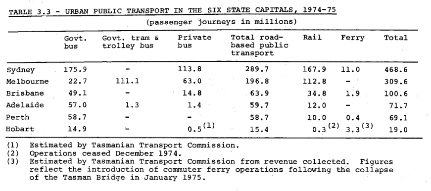 Public Transport Patronage in Greater Hobart 4 Public Transport Patronage in Greater Hobart 4