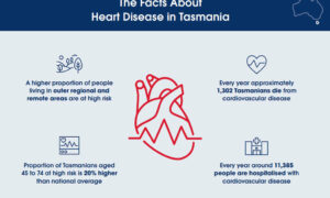 Heart Foundation Urges Strong commitments to Tackle Heart Disease 17