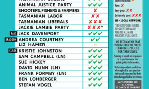 Candidate Scorecard - Climate Change 7