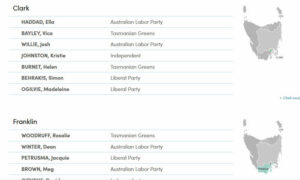 TEC Update on State Election Count 14