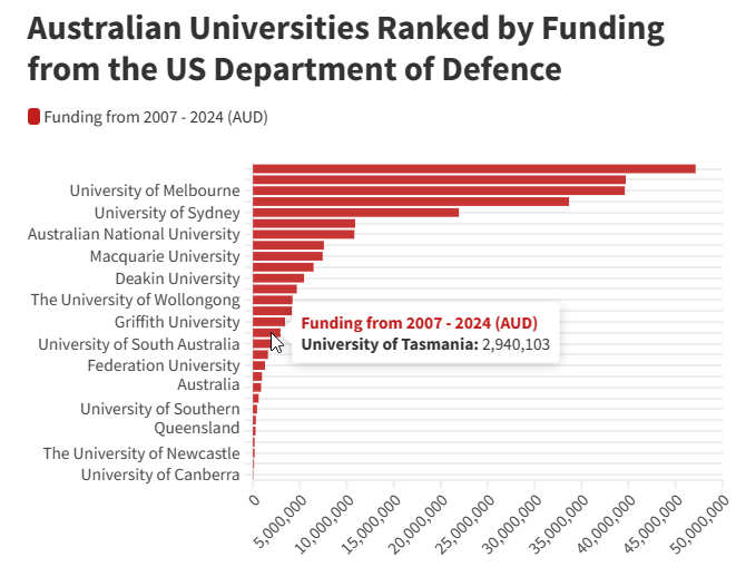 UTAS Pockets $2.9M From US Military Links 3