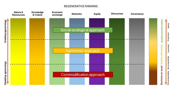 The Greenwashing of 'Regenerative Farming' 19 The Greenwashing of 'Regenerative Farming' 19