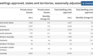 April Dwelling Approvals Fall 1