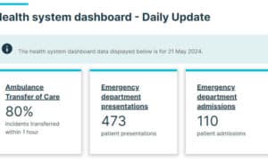New Health Data Published Daily 12