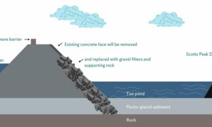 EPBC Approval for Edgar Dam Upgrade Works 16