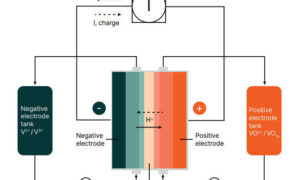 The Future of Long Duration Energy Storage 1