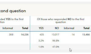 On Clarence Elector Poll Re AFL Training Grounds ... 1