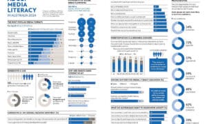 Adult Media Literacy in 2024 - Australian Attitudes, Experiences, Needs 9
