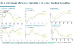 On Release of Eslake Review of Tasmania's Finances ... 3