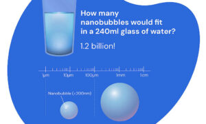Nanobubbles Improving Sewage Treatment 35