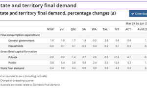 National Economy Slowing But Wages Recovering 10